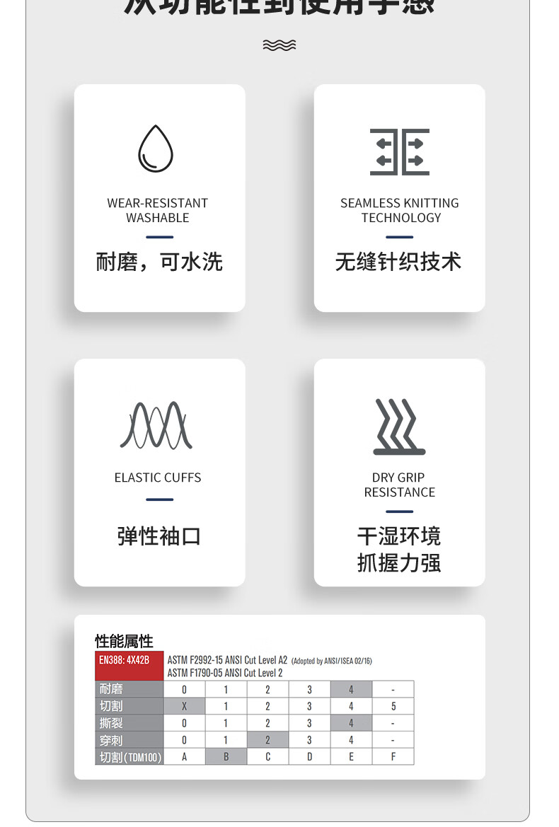 PIP 16-330防滑耐磨雙浸丁腈防割手套圖片2