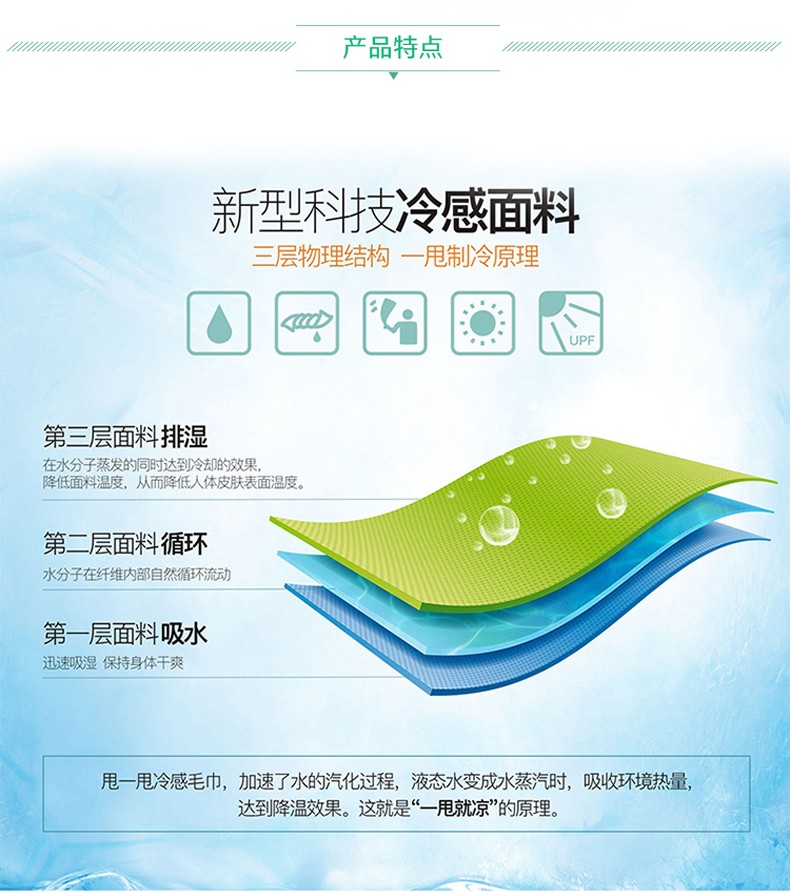 PIP 396-EZ900降溫毛巾圖片3