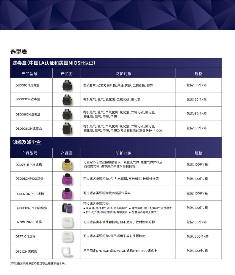 3M D7P71CN P95顆粒物預過濾棉2