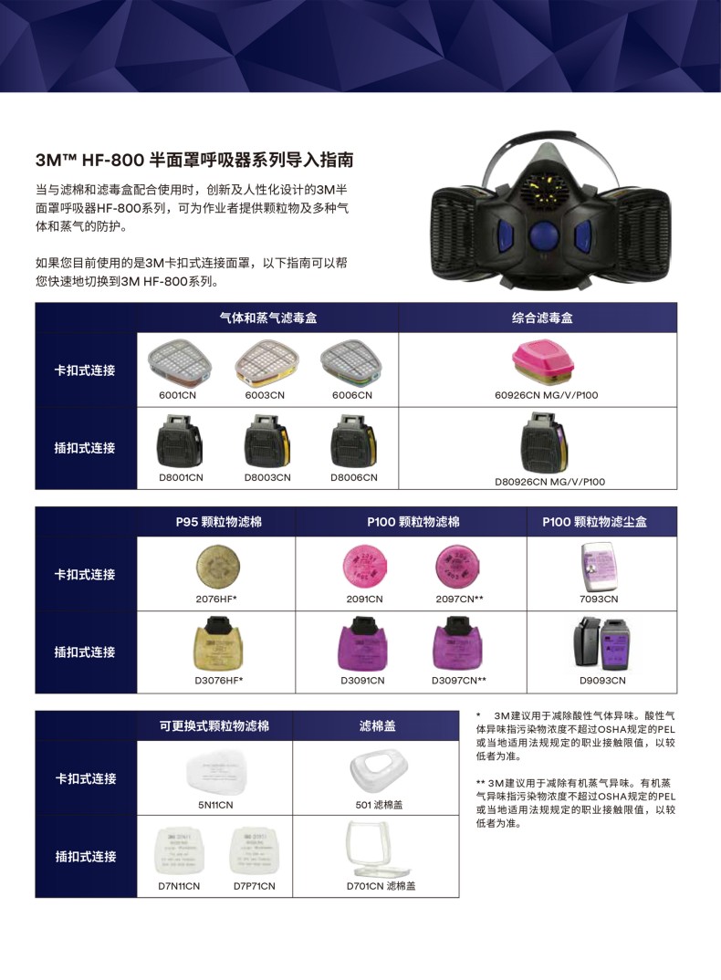 3M Secure Click HF-802中號硅膠半面型防護(hù)面罩5