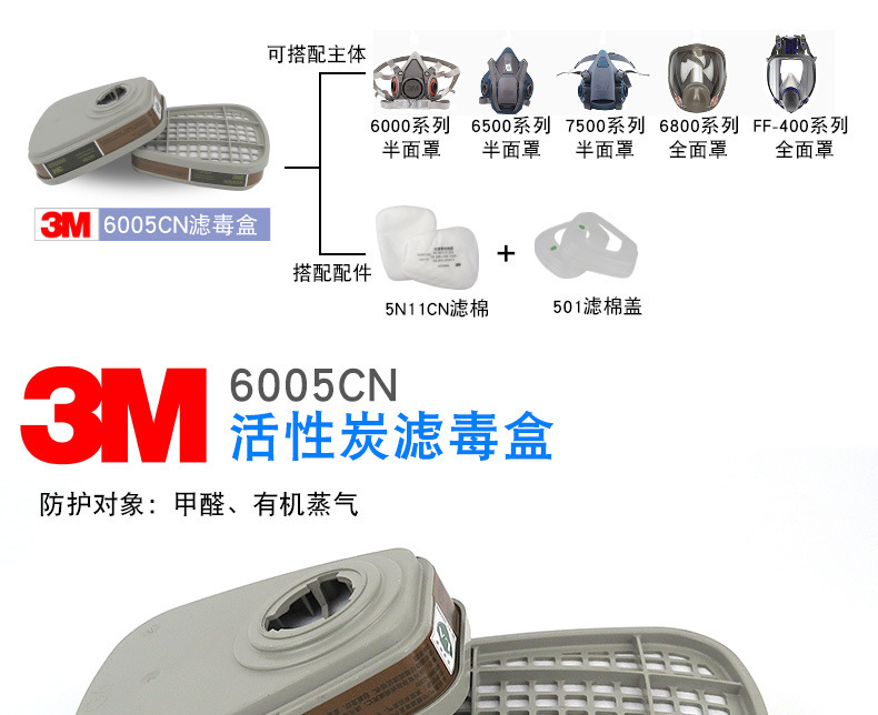 3M6005CN防甲醛及有機蒸氣濾毒盒圖片1