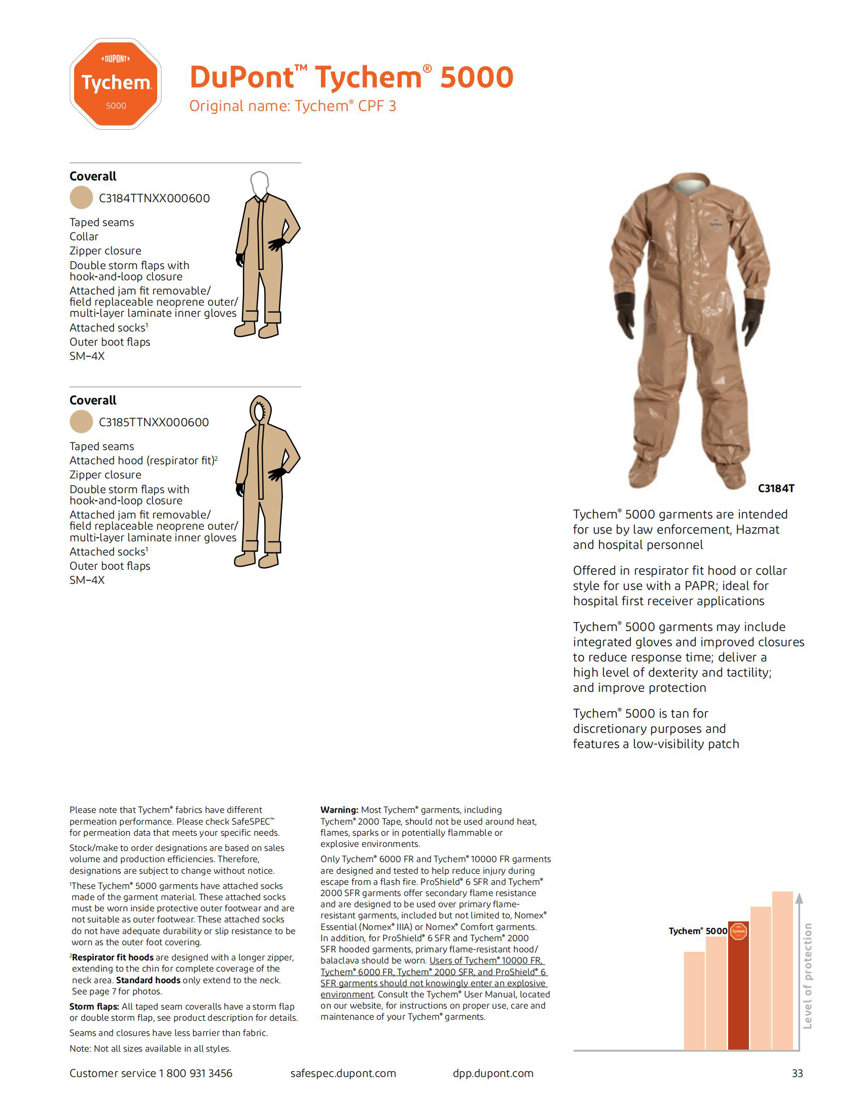 DuPont杜邦Tychem5000防化服Tychem CPF3輕型防護服C級2