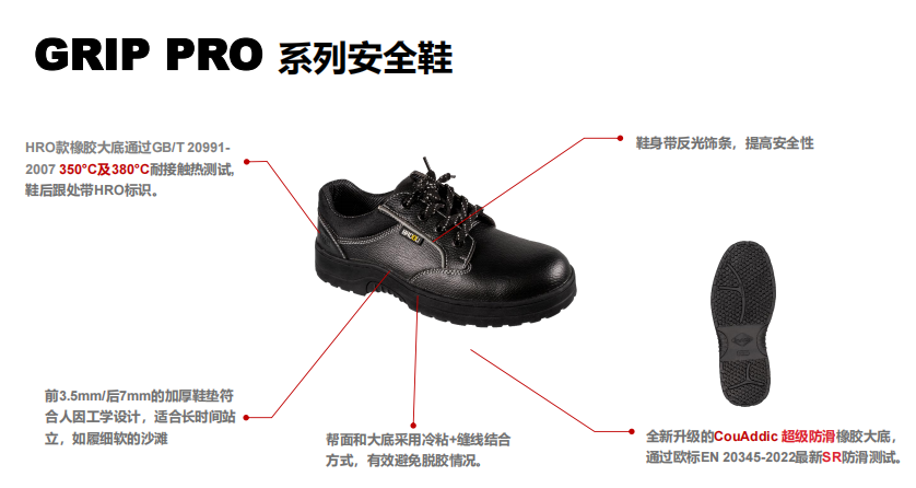 Honeywell霍尼韋爾SHGPH23102 GRIP PRO防砸防刺穿防靜電耐高溫安全鞋1