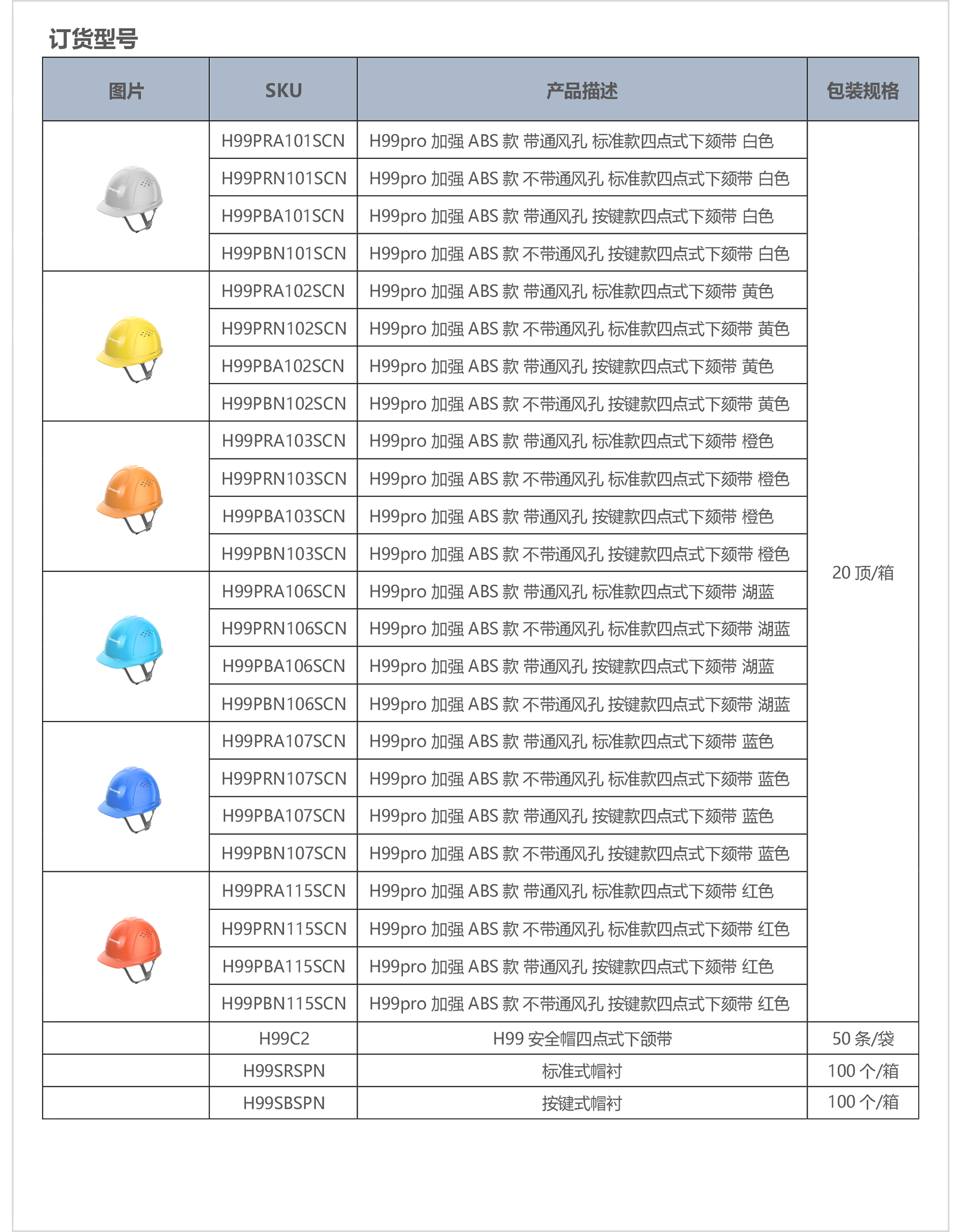 霍尼韋爾H99pro安全帽上市通知 H99pro安全帽訂貨明細(xì)表2