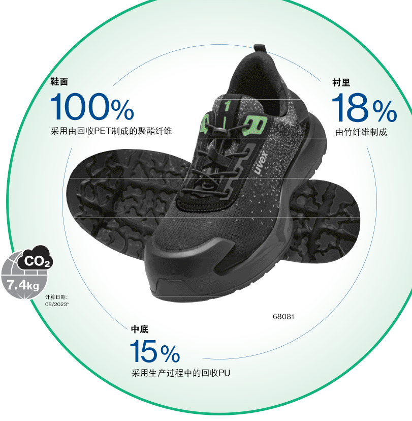 uvex新品uvex 1 x-craft planet安全鞋 新款環保安全鞋2