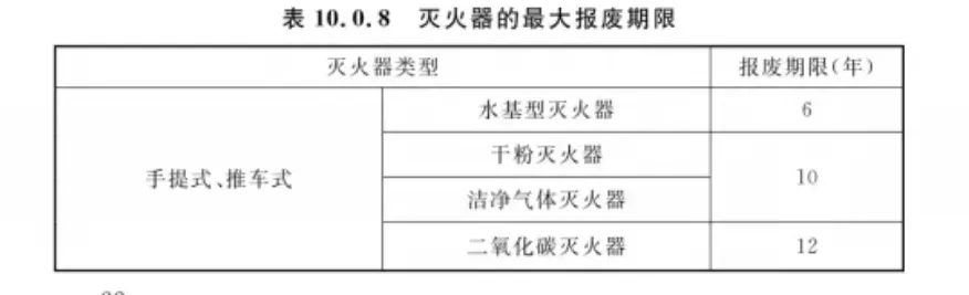 滅火器如何定期進(jìn)行維修保養(yǎng) 滅火器幾年一檢 多久報(bào)廢4