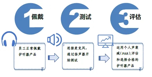 聽力防護用品分幾種 選擇聽力防護用品時需要考慮的因素3