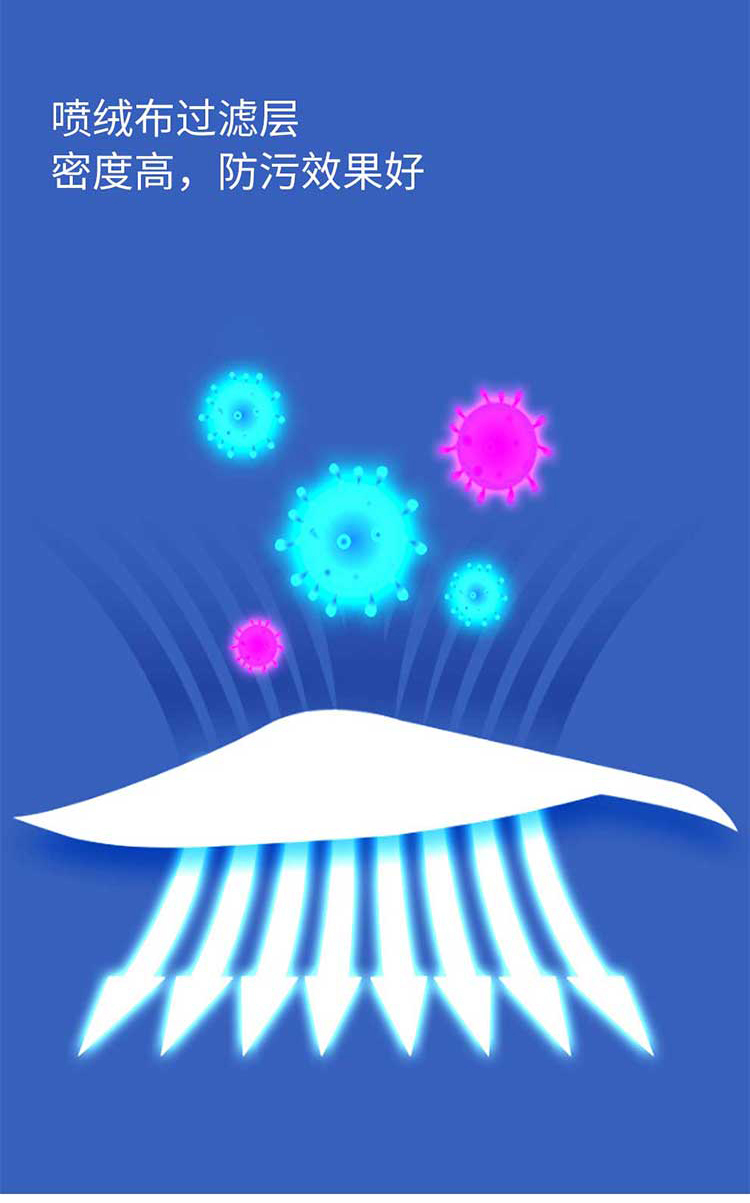 漢盾無菌型一次性使用醫用口罩4