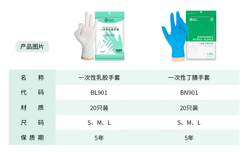 塞莫詩P901TR一次性薄膜PE手套圖片4