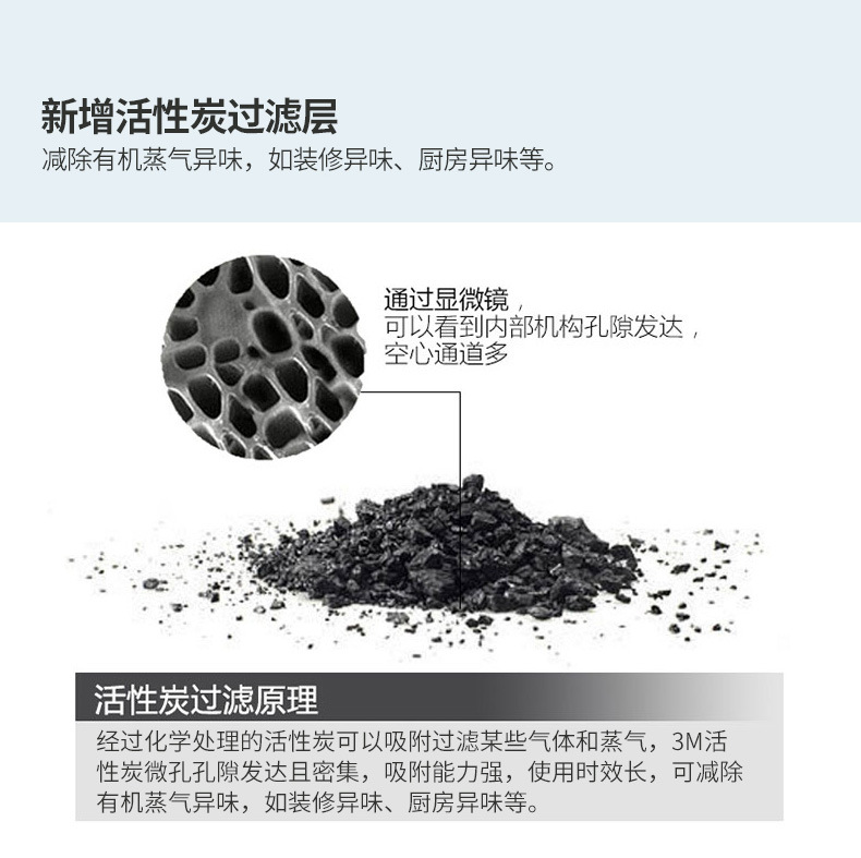 漢盾HD9542 KN95頭戴式折疊活性炭防塵口罩4