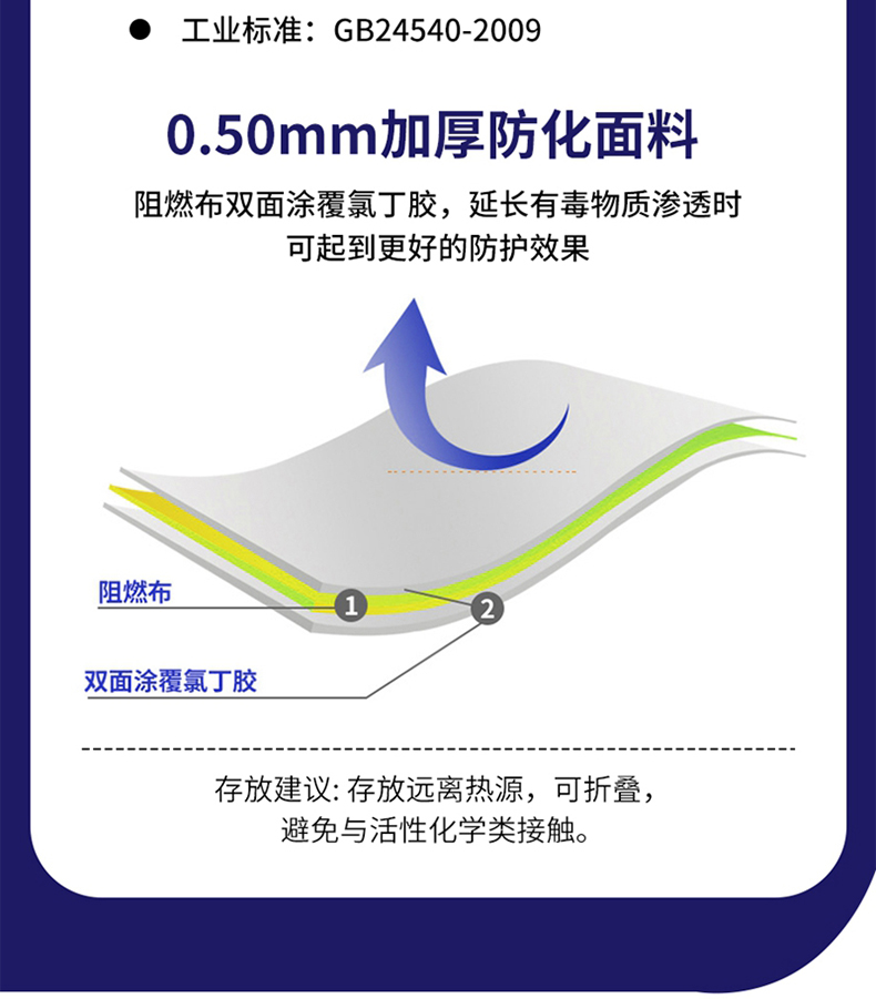 定和輕型分體式防化服4