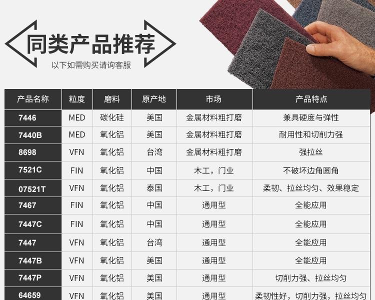 3M 7467工業(yè)百潔布大卷12