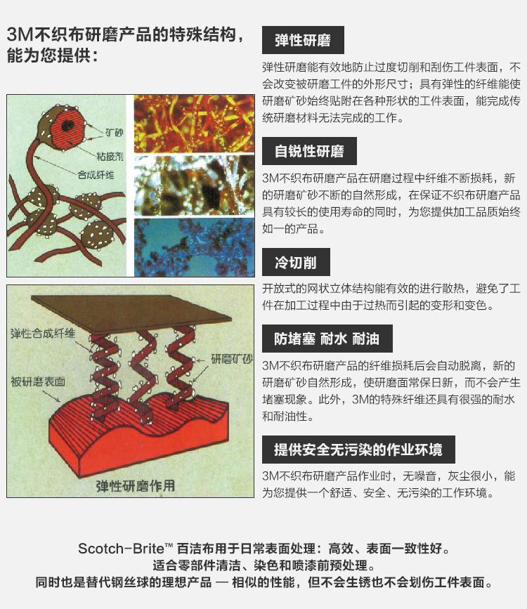 3M 7446工業百潔布3