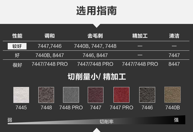 3M 7446工業百潔布4