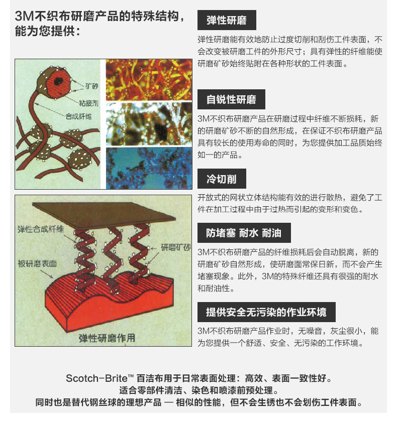 3M 7447C工業百潔布10