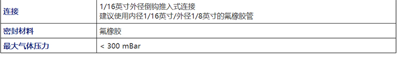 ION SDK傳感器開發(fā)工具包2.jpg