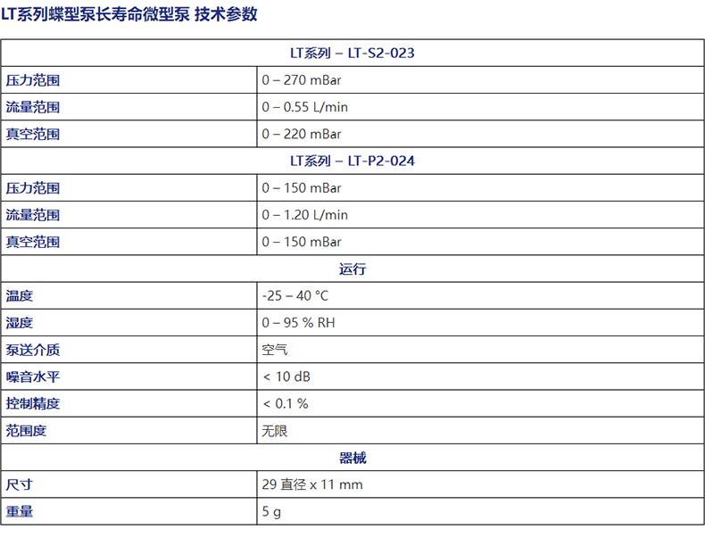 ION LT系列蝶型泵長壽命微型泵.jpg