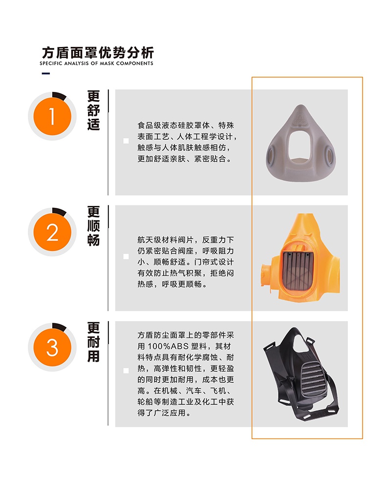 方盾1105K雙過濾元件塵毒雙防易扣式半面罩1.jpg