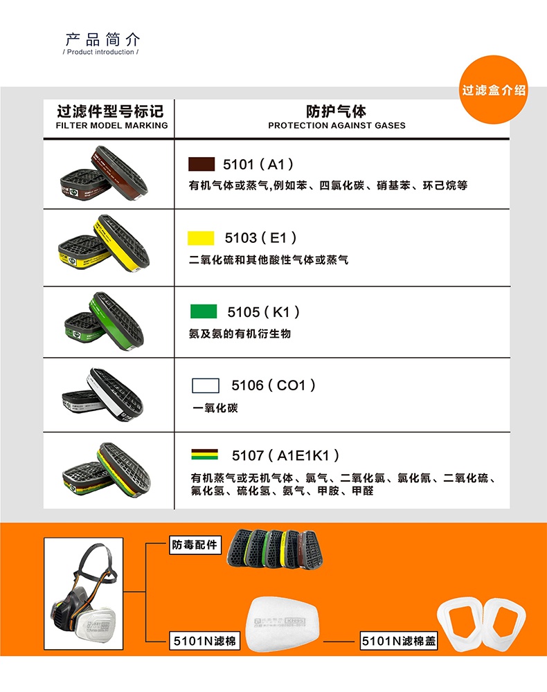 方盾5105(K1)防護氨/氨的有機衍生物雙濾盒2.jpg