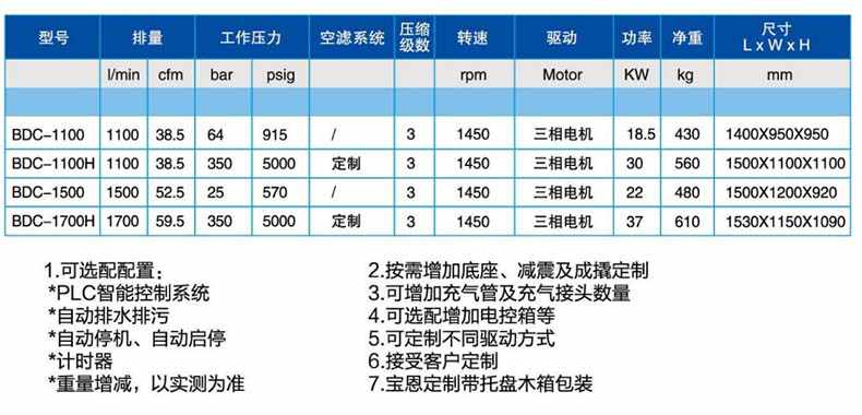 寶恩BDC-1100中、高壓氣體壓縮機-直聯款1.jpg