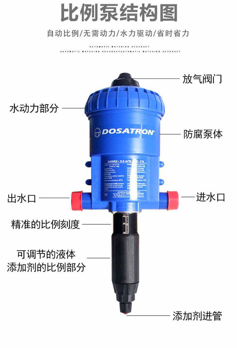 法國多壽D25RE2加藥器10.jpg