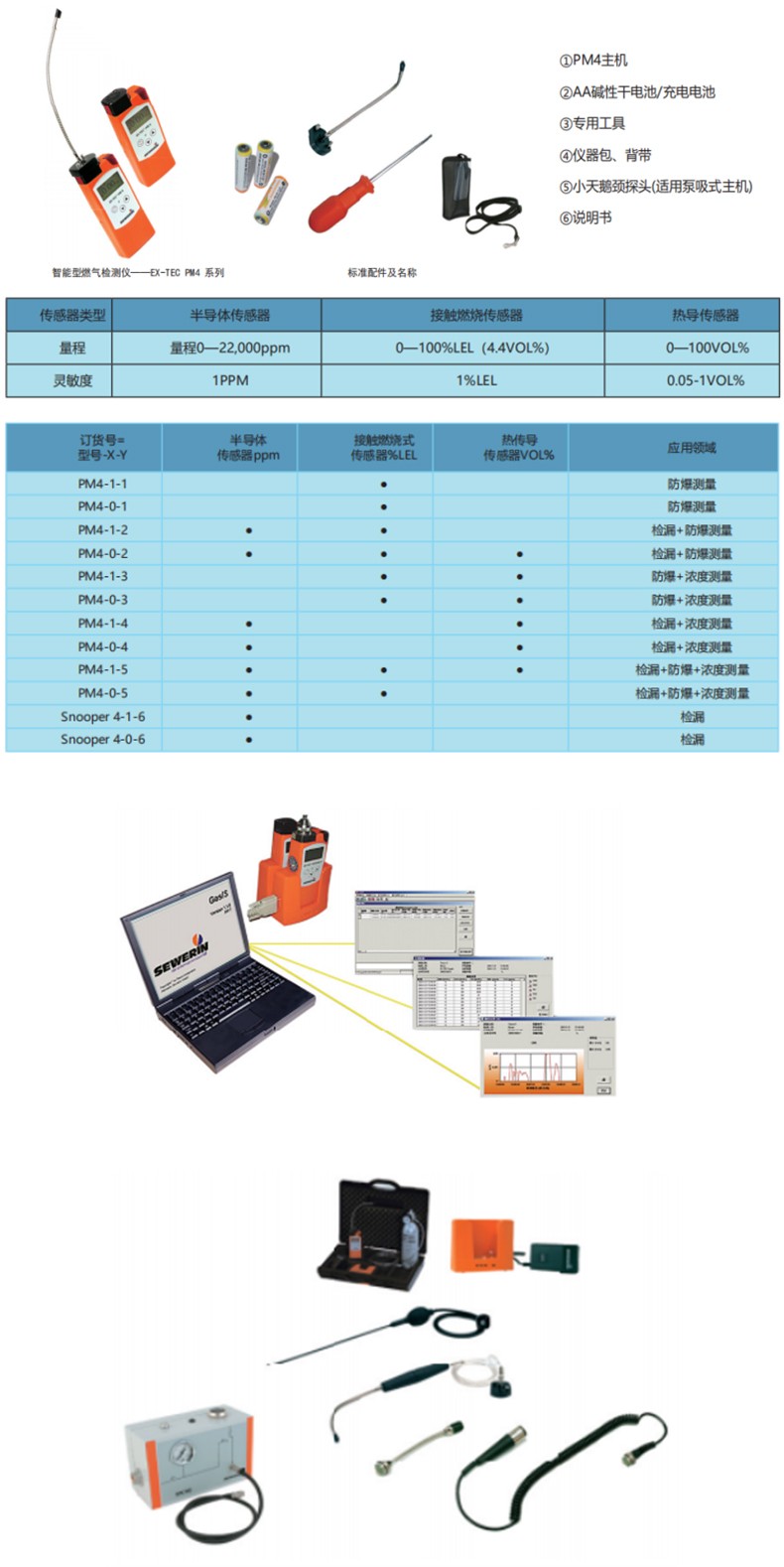 SEWERIN豎威PM4-0-3第四代智能型燃氣檢測儀