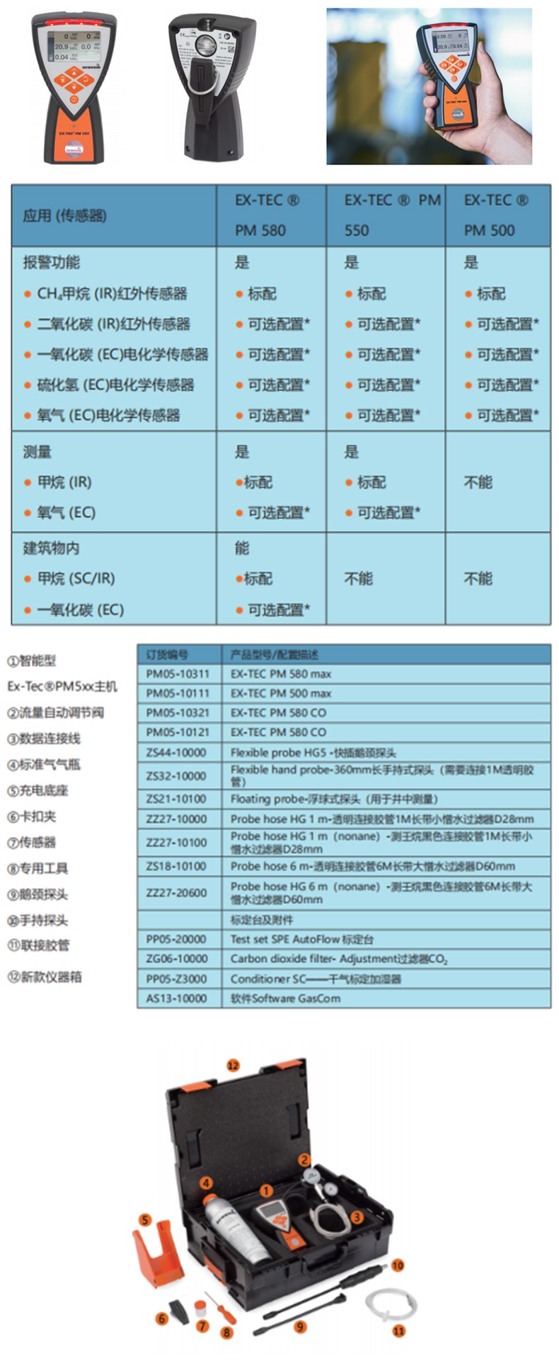 SEWERIN豎威EX-TEC PM580第五代智能燃?xì)?毒氣檢測(cè)儀