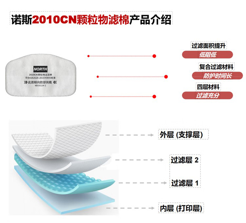 Honeywell霍尼韋爾N2270硅膠半面罩防塵面具5