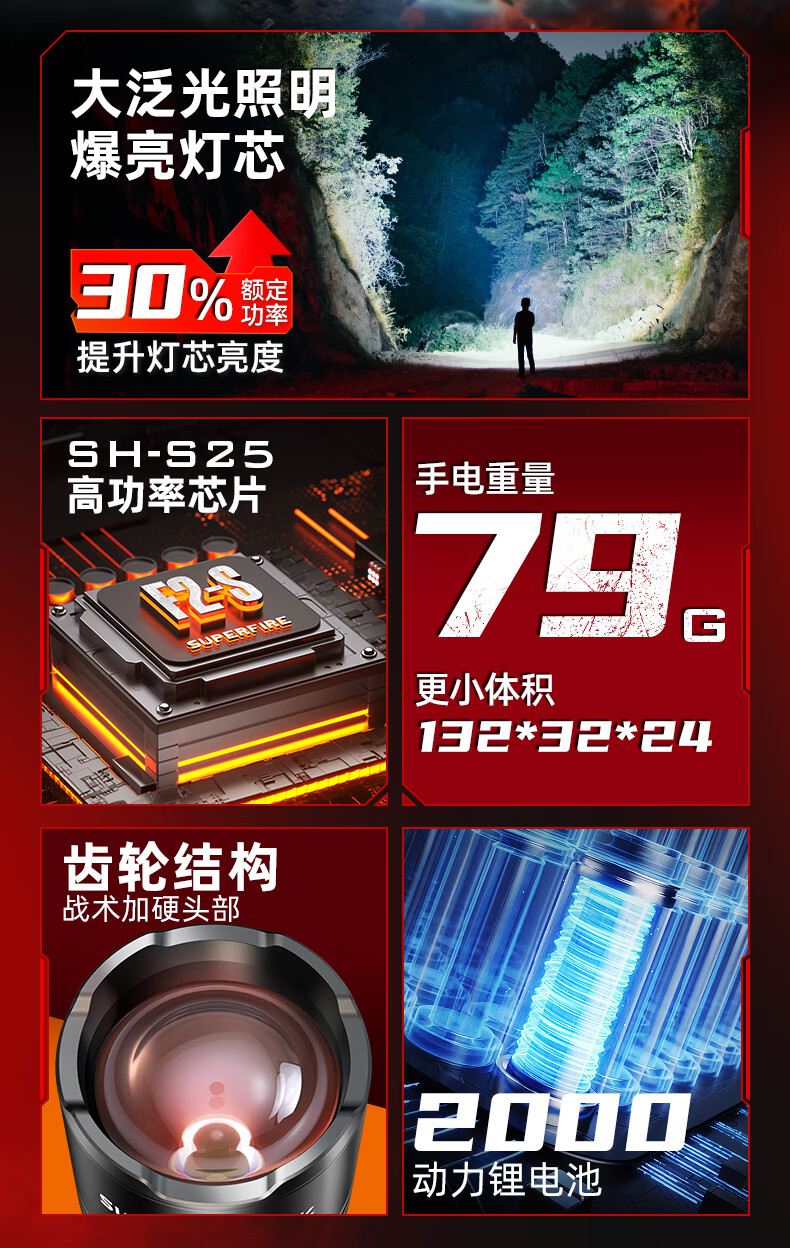 神火F2-S超遠射小巧便攜手電筒4.jpg