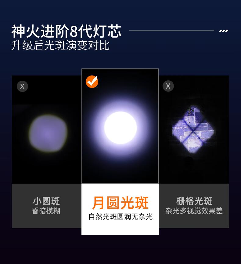 神火M19強(qiáng)光小鋼炮手電筒4.jpg
