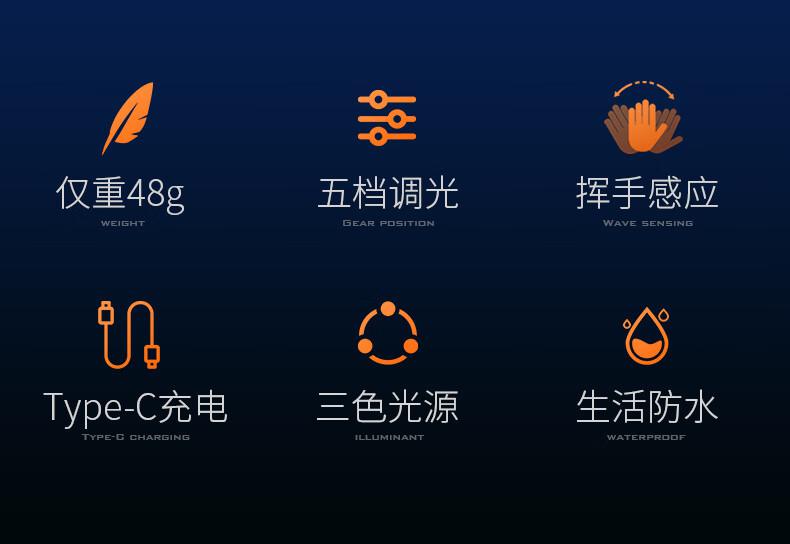 神火HL05-N長(zhǎng)續(xù)航智能感應(yīng)頭燈2jpg