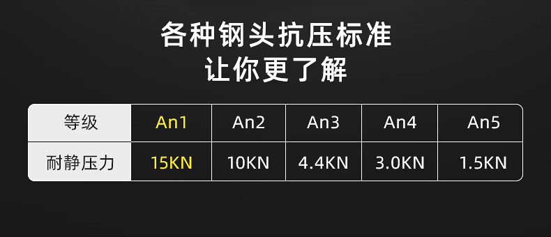 代爾塔301518 POKER2 S3經(jīng)濟(jì)款防砸防刺穿防靜電安全鞋9