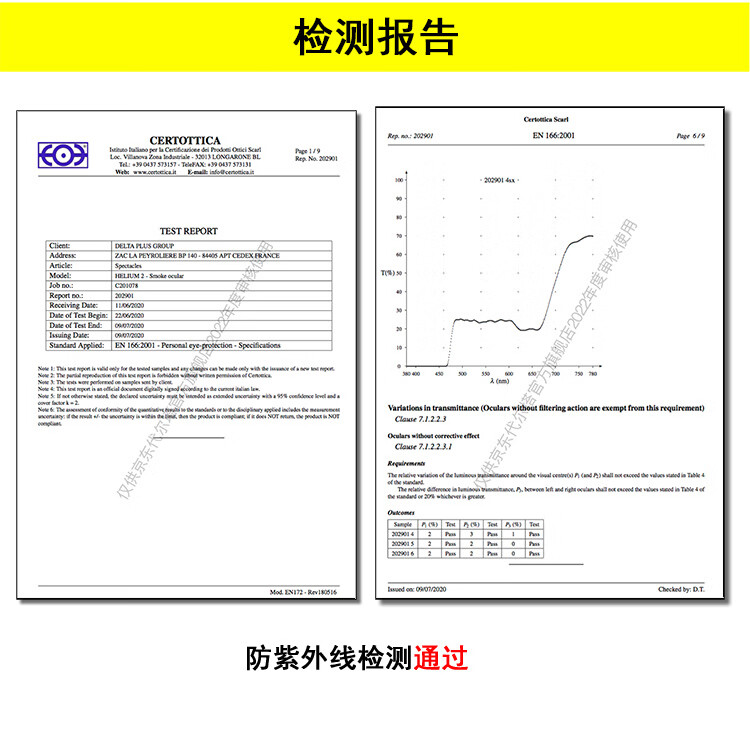 代爾塔101107 HELIUM2 SMOKE防強光款防霧防刮防沖擊安全防護眼鏡14