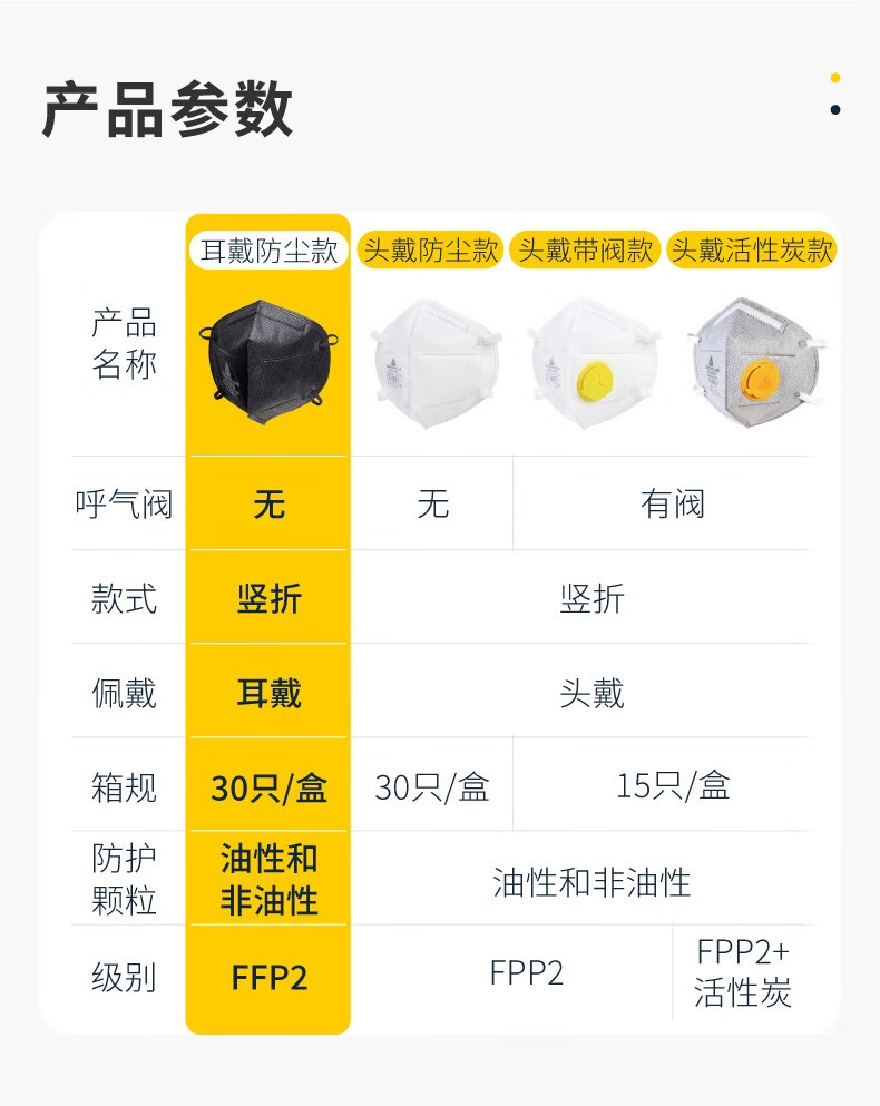 代爾塔104205 M1202BHNC折疊耳戴式FFP2級(jí)防塵口罩7