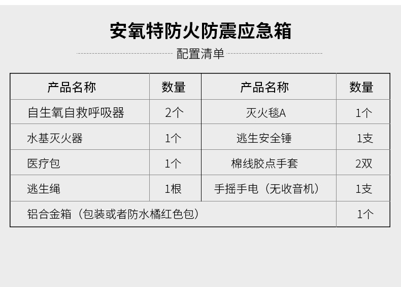 安氧特防火防震應急箱14