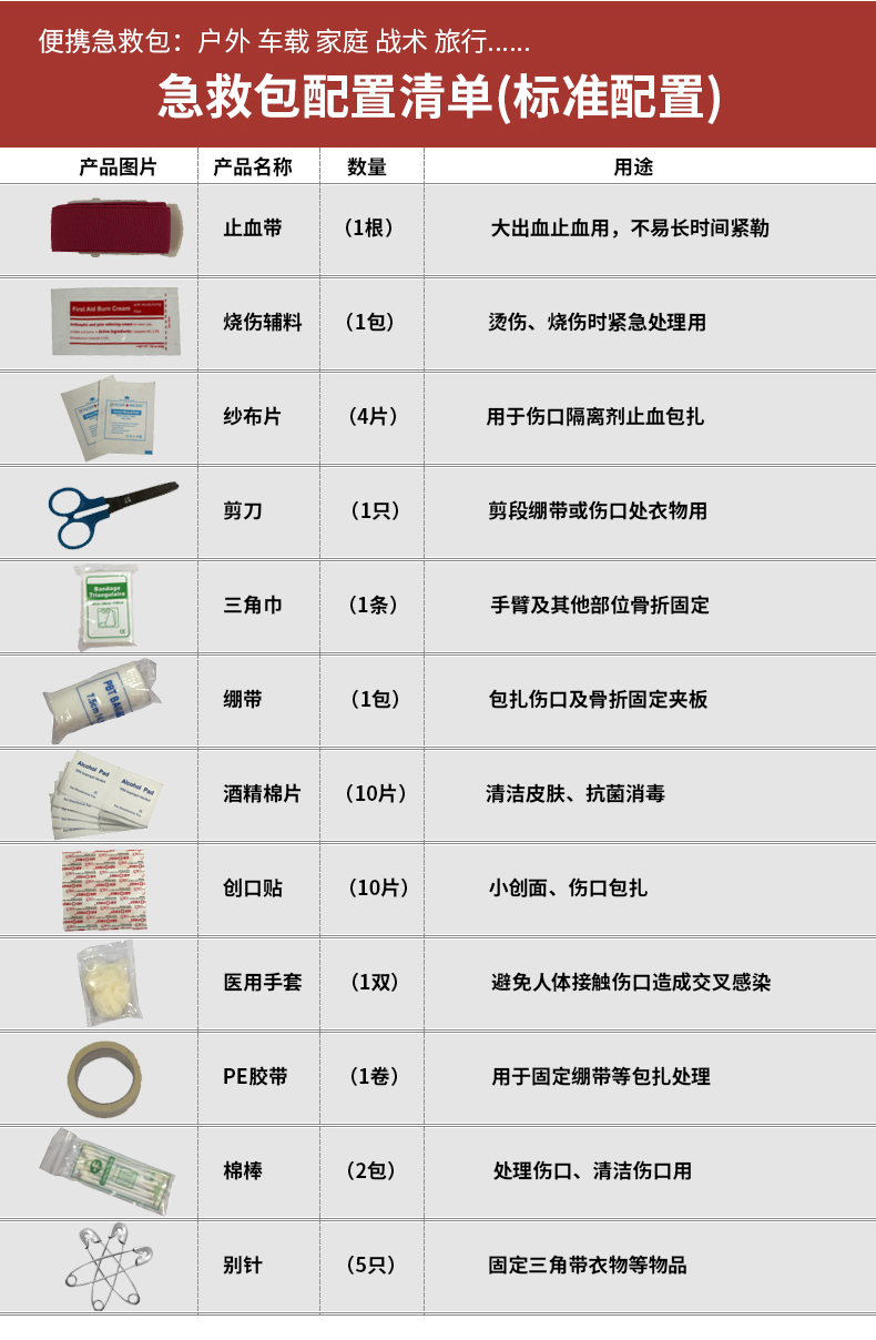 安氧特便攜式急救包12