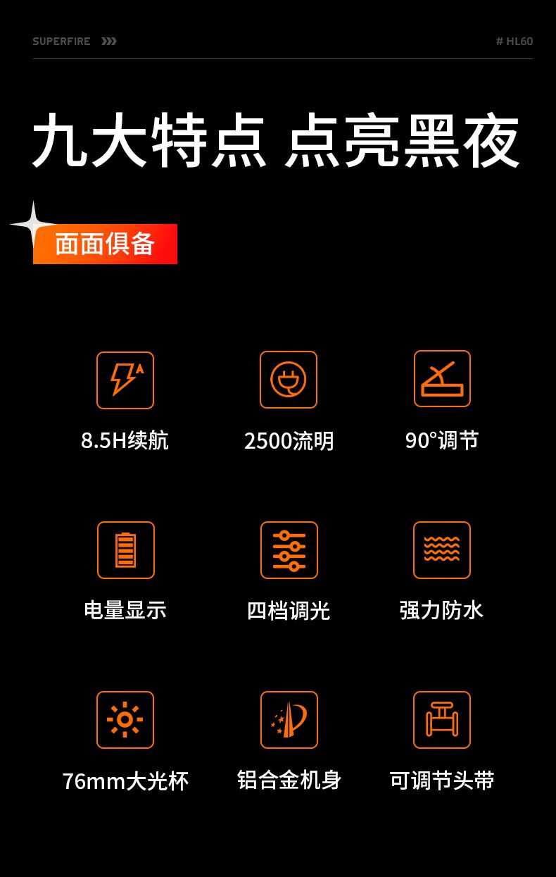 神火HL60長(zhǎng)續(xù)航高亮遠(yuǎn)射頭燈2.jpg