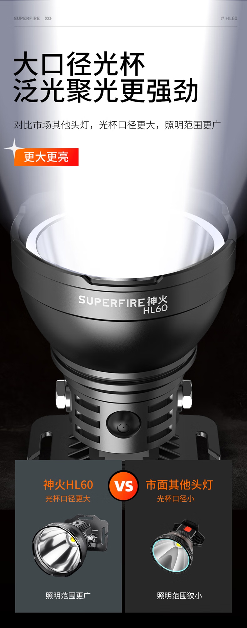 神火HL60長(zhǎng)續(xù)航高亮遠(yuǎn)射頭燈4.jpg