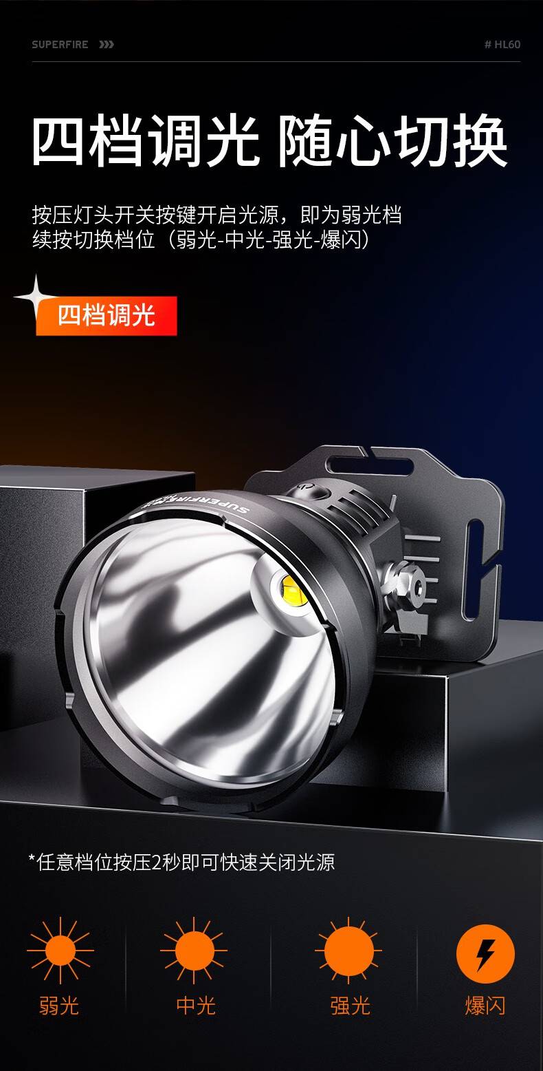 神火HL60長(zhǎng)續(xù)航高亮遠(yuǎn)射頭燈8.jpg