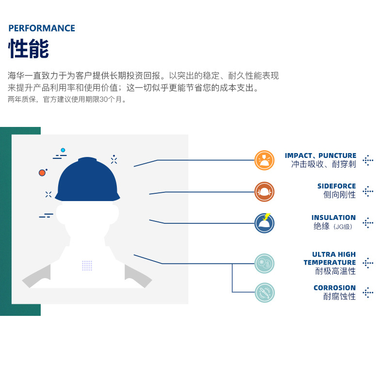 海華HH-B6型防砸防刺電絕緣工程SMC玻璃鋼安全帽3