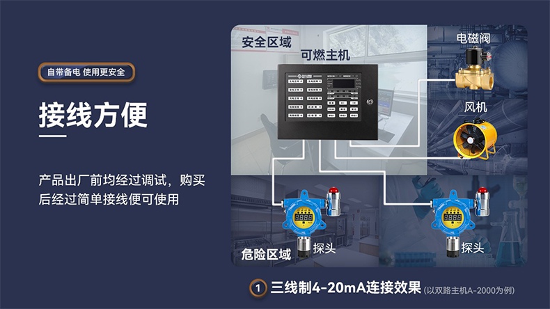 保時安A-2000工業防爆型可燃氣體報警控制器5.jpg