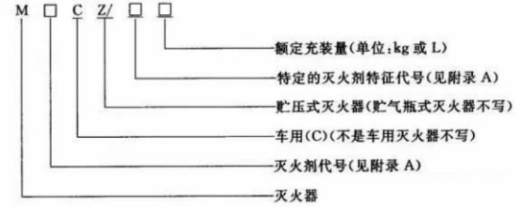 滅火器新版國家強制性標準 新國標與老國標都有哪些變化5
