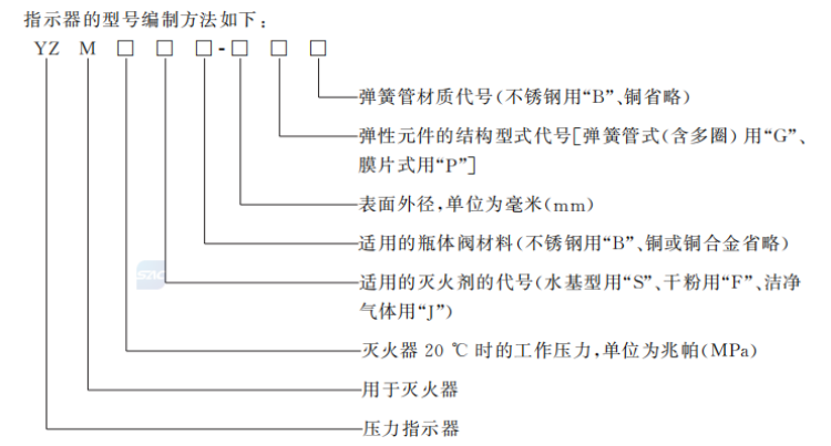 滅火器新版國家強制性標準 新國標與老國標都有哪些變化12