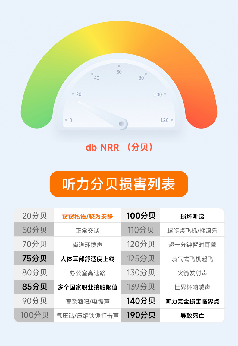 定和DH1013圣誕樹型硅膠帶線防噪音耳塞10