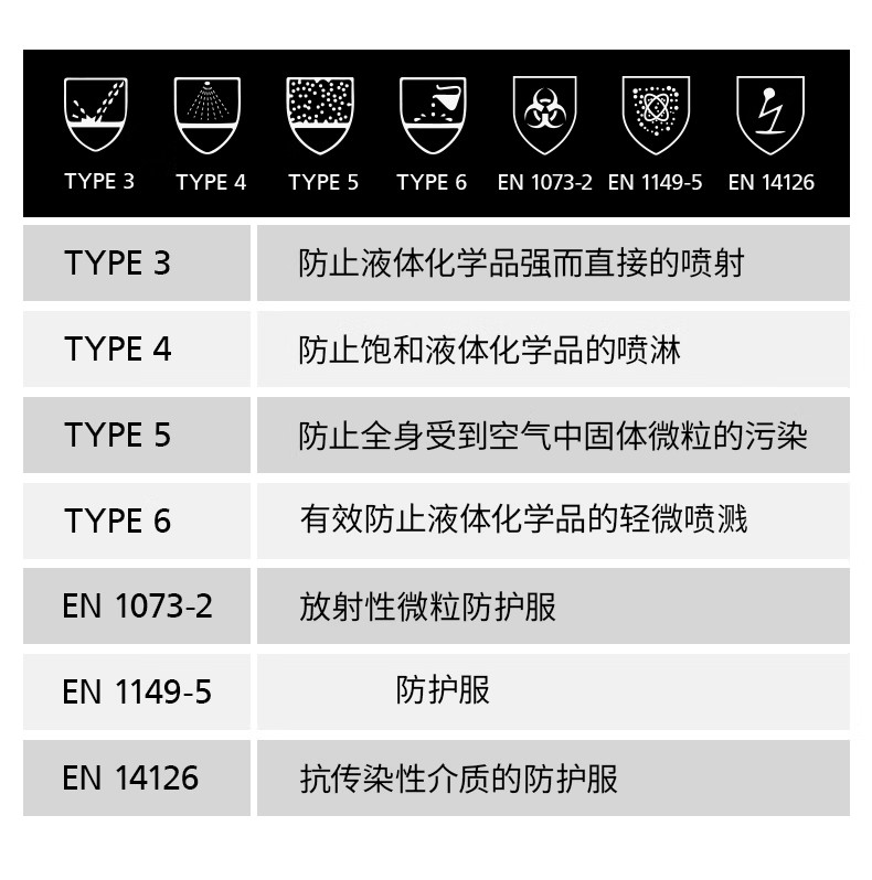STANLEY史丹利ST3330限次使用輕型覆膜連體防化服2