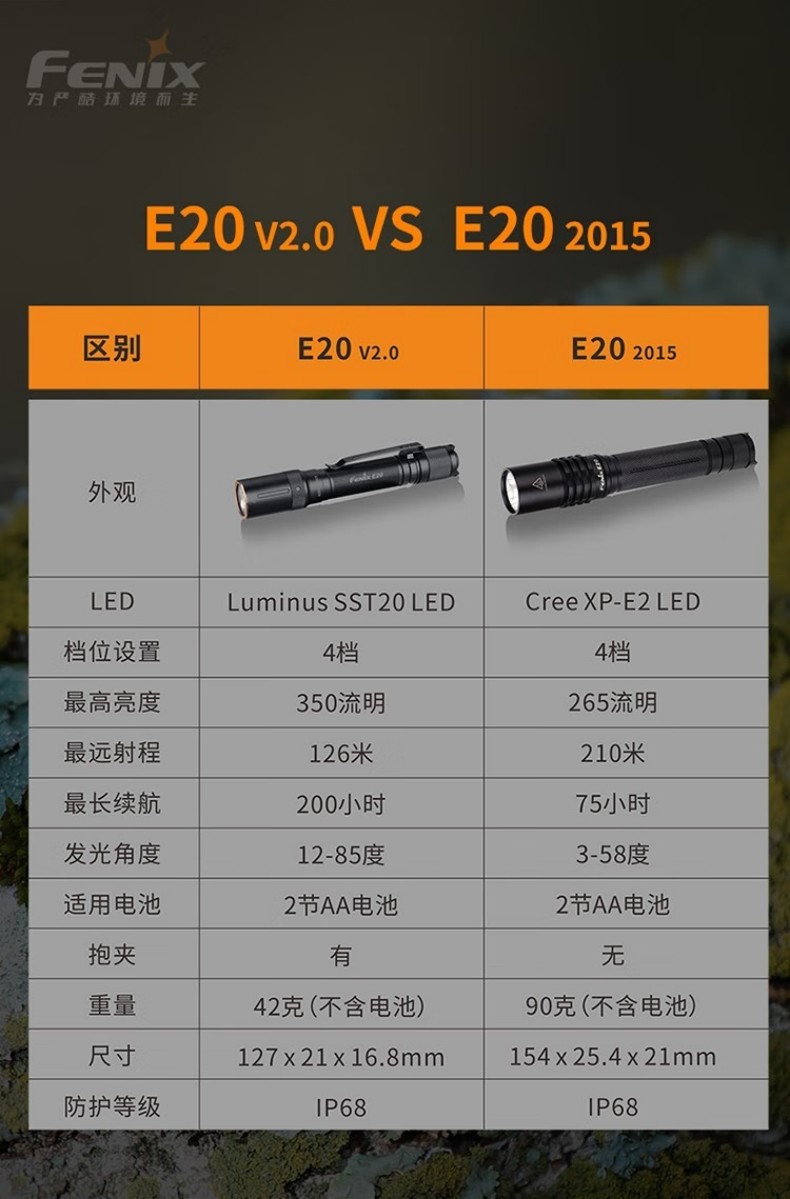 FENIX菲尼克斯E20 E系列便攜式EDC手電12.jpg