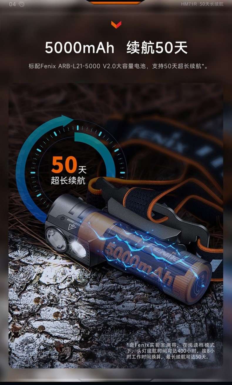 FENIX菲尼克斯HM71R HM系列高性能多用途工業頭燈7.jpg