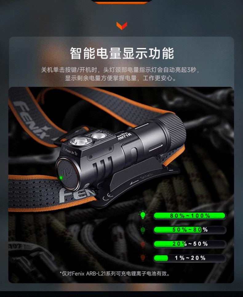 FENIX菲尼克斯HM71R HM系列高性能多用途工業頭燈12.jpg