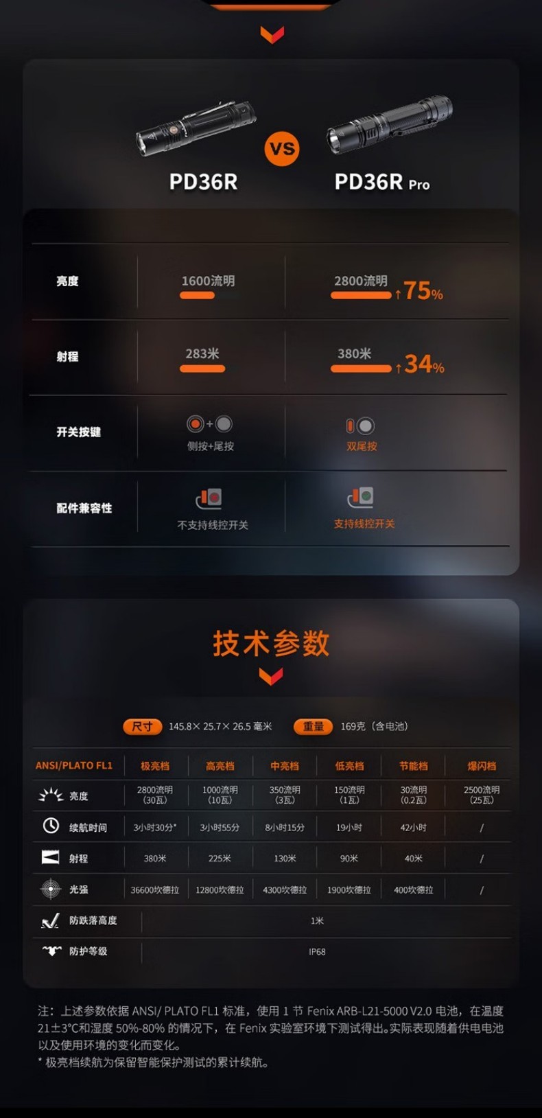 FENIX菲尼克斯PD36R Pro PD系列高性能充電戰術小直筒手電11.jpg