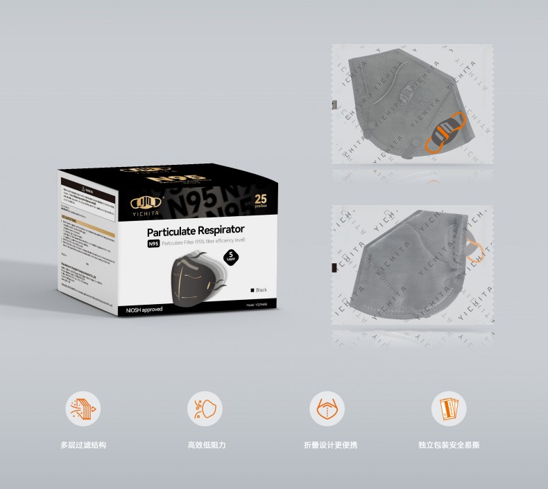 YICHITA宜啟戴YQD960B頭帶式折疊N95防塵口罩.jpg
